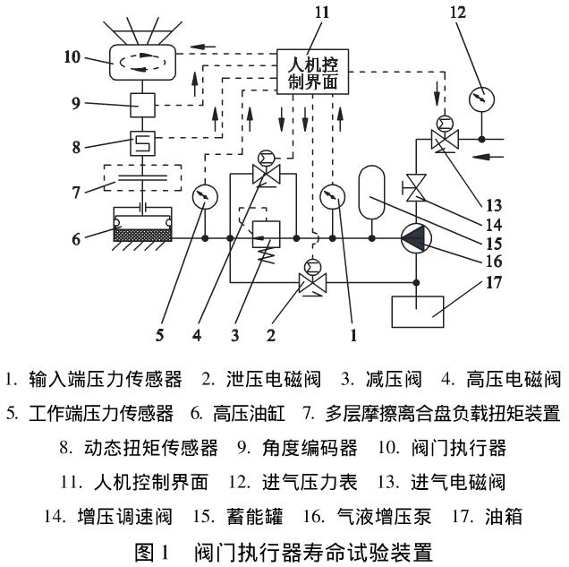 ͼ1 ����ִ��������ʵ��װ��