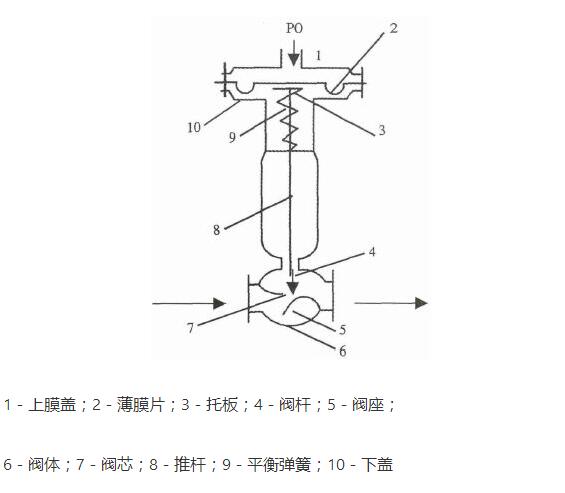 ������Ĥִ�����ṹͼ